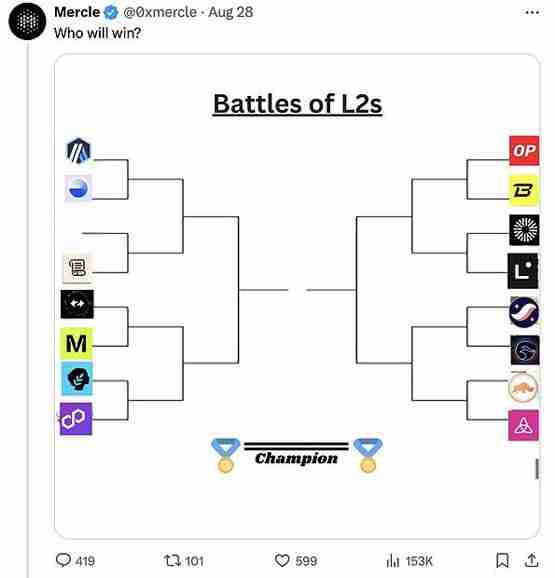 Layer 2与以太坊是共生关系还是割裂关系